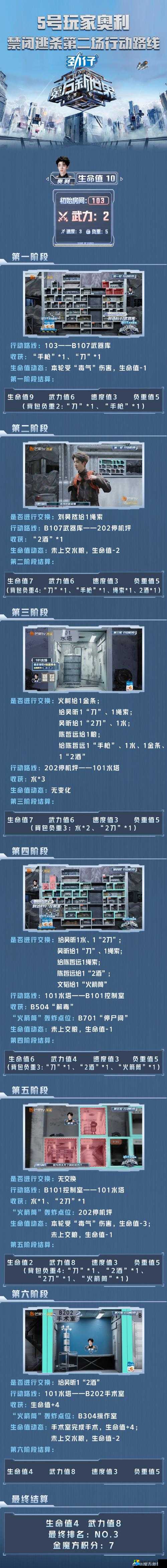 魔方世界守护者必看！零失误打BOSS攻略，萌新秒变战神！