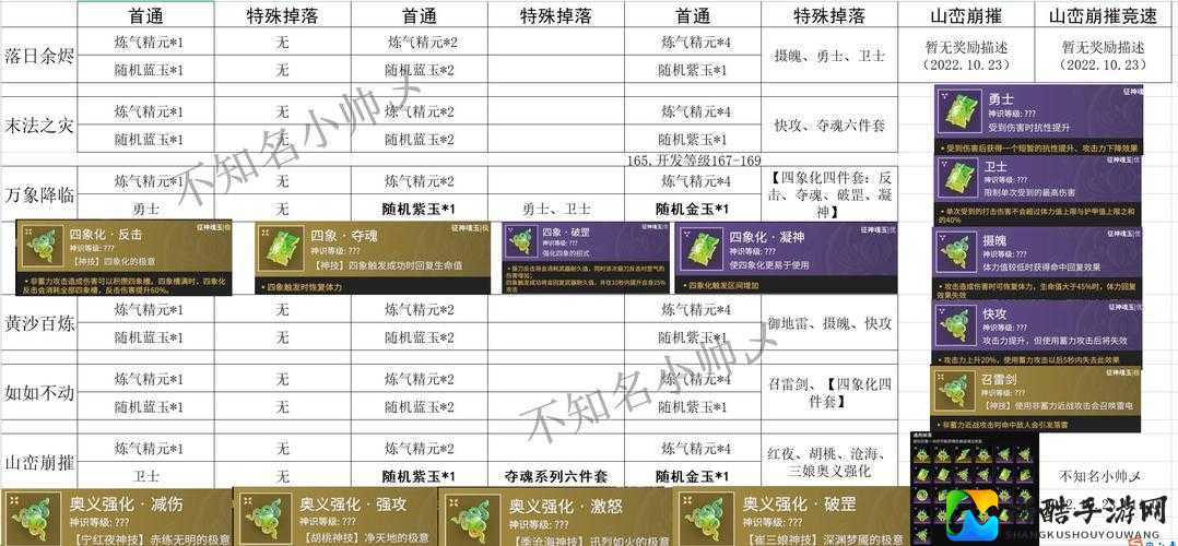 火与剑弓箭手暴走指南！从角色设定到神装搭配全解析