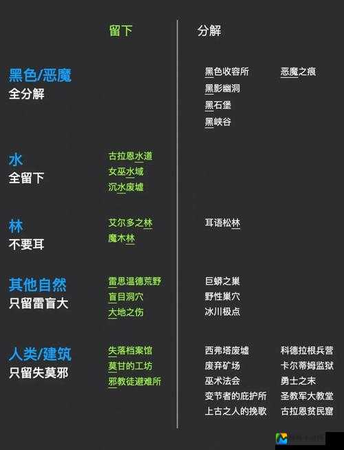 神界2制药必看！爆肝整理5大隐藏技巧，材料收集效率翻倍！