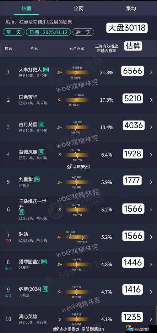 云路Cloudbuilt配置要求劝退多少人？看完直接崩溃了！