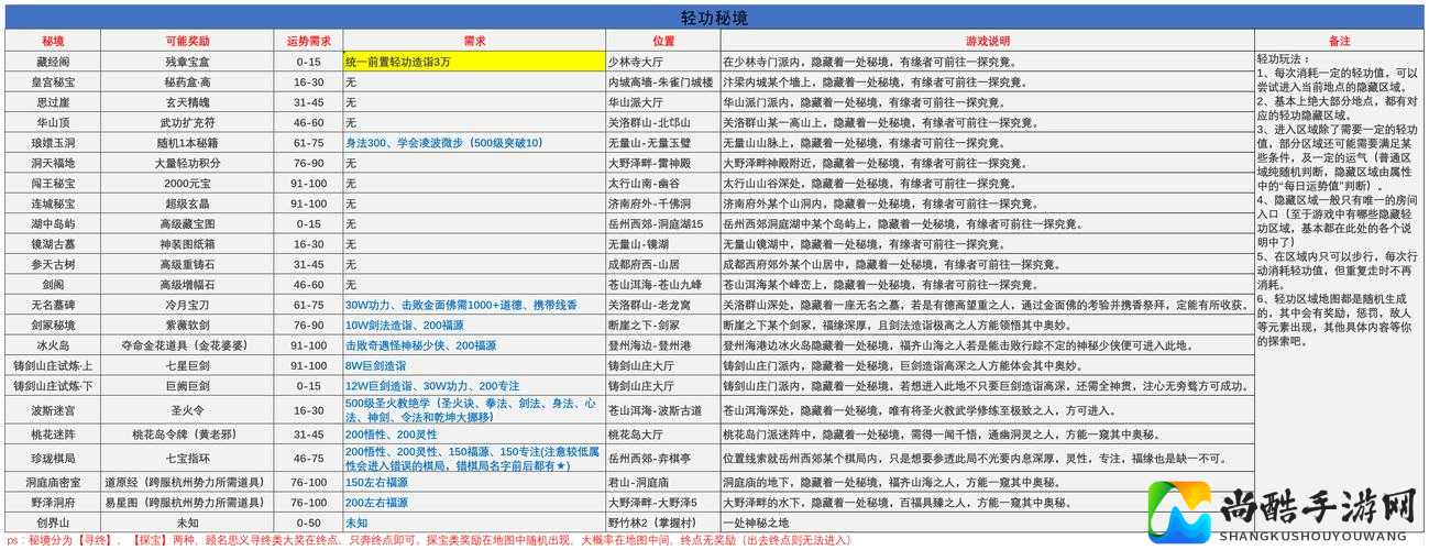 古龙群侠传迷路必备！5招速定位NPC秘籍大公开