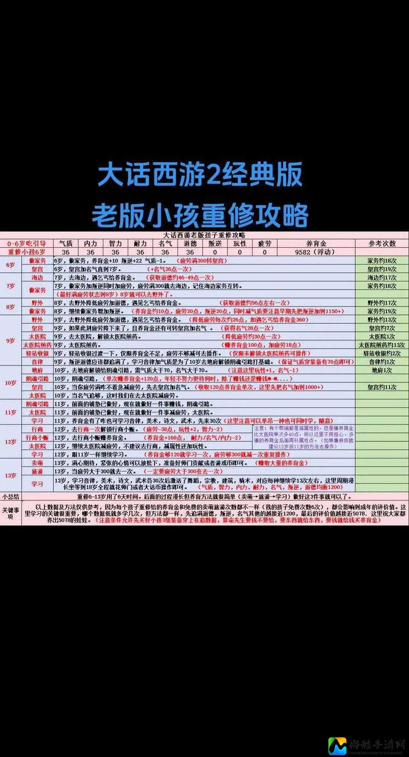 进化之地血泪史！老玩家吐血整理的3大避坑指南，新手必看！