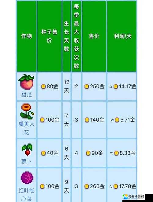 爆肝实测星界边境种子种植保姆级教程！作物秒成熟+刷资源攻略大公开