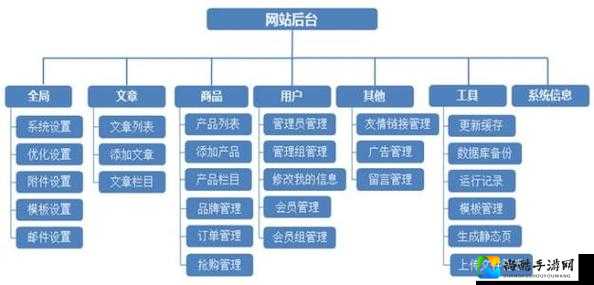 qq超市连锁店改版何时启动最值？运营老手揭秘黄金时机