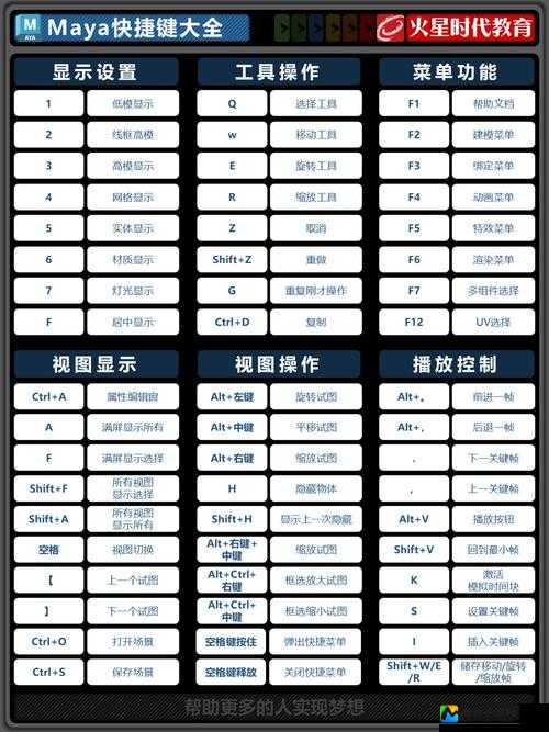 🔥手残党必看！浴火银河2键盘快捷键激活保姆级教程，操作秒变大神！