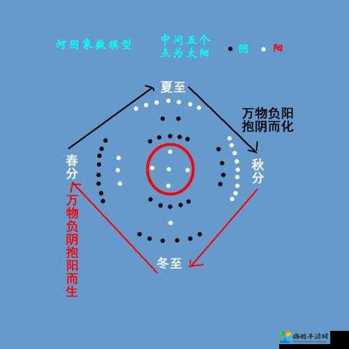河图职业全攻略！神秘术士的崛起之路，大神带你玩转战场