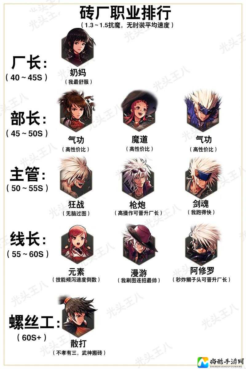 DNF第三季EX技能大改版！这些职业暴涨战力？必看攻略来了！