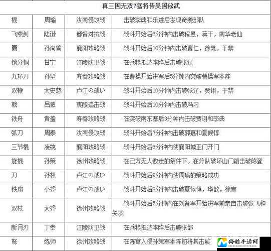 真三国无双7刷技能绝了！全网都在问的秘密技巧公开