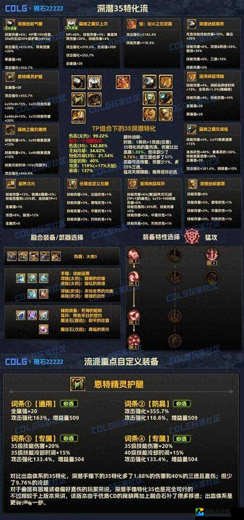 DNF领主神器首饰属性大公开！最强套装搭配+实装图必看攻略