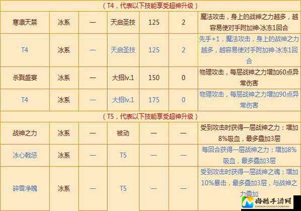 暗黑血润2血饮者+狂兽连枷！特殊技能武器全解析，秒变战神必看攻略！